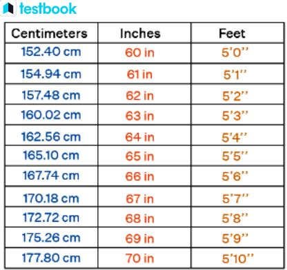 175cm to feet|Height Converter